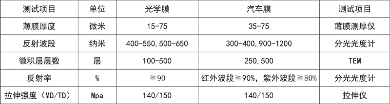 pro_table.png